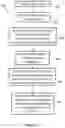 Fig. 04 - Plant growing system