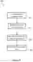 Fig. 05 - Plant growing system