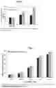 Fig. 04 - Methods for enhancing poultry growth and performance