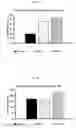 Fig. 05 - Methods for enhancing poultry growth and performance