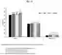 Fig. 11 - Methods for enhancing poultry growth and performance