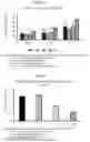Fig. 14 - Methods for enhancing poultry growth and performance