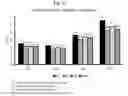 Fig. 15 - Methods for enhancing poultry growth and performance