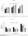 Fig. 17 - Methods for enhancing poultry growth and performance