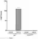 Fig. 07 - Humanized IL-4 and IL-4Ra animals