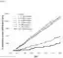 Fig. 12 - Methods and compositions for modifying plant growth and reducing water consumption by plants
