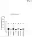 Fig. 03 - Feeding deterrence of pests such as and 