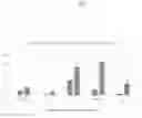 Fig. 06 - Feeding deterrence of pests such as and 