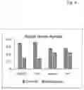 Fig. 07 - Feeding deterrence of pests such as and 