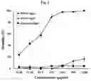Fig. 02 - Composition for controlling nematode comprising grammicin compound as effective ingredient and uses thereof