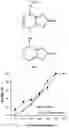 Fig. 04 - Composition for controlling nematode comprising grammicin compound as effective ingredient and uses thereof