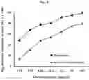 Fig. 05 - Composition for controlling nematode comprising grammicin compound as effective ingredient and uses thereof