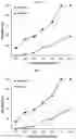 Fig. 06 - Composition for controlling nematode comprising grammicin compound as effective ingredient and uses thereof