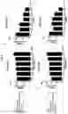 Fig. 07 - Composition for controlling nematode comprising grammicin compound as effective ingredient and uses thereof