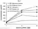 Fig. 08 - Composition for controlling nematode comprising grammicin compound as effective ingredient and uses thereof