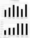 Fig. 02 - Plant-endophyte combinations and uses therefor