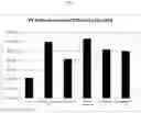 Fig. 06 - Plant-endophyte combinations and uses therefor