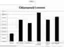 Fig. 08 - Plant-endophyte combinations and uses therefor