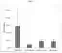 Fig. 06 - Nicotine liquid formulations for aerosol devices and methods thereof