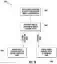 Fig. 32 - Apparatuses, and systems for triggering a mobile scanning device
