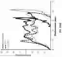 Fig. 31 - Rate-activated helmet suspension
