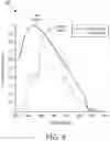 Fig. 10 - Method and system to measure localized inflammation using an oral care device
