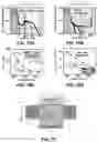 Fig. 53 - Encapsulated flexible electronics for long-term implantation