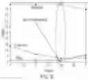 Fig. 07 - Fall detection and identification by using data from human condition safety tags