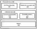 Fig. 01 - Methods and systems for performing universal calibration to non-invasively determine blood glucose concentration