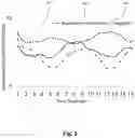 Fig. 06 - Deception detection system and method