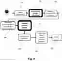 Fig. 09 - Deception detection system and method