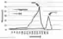 Fig. 01 - SYSTEM, DEVICE AND METHOD FOR BLADDER VOLUME SENSING