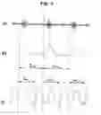 Fig. 06 - Method for measuring exercise