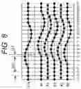 Fig. 09 - Ultrasonic diagnostic device and ultrasonic probe