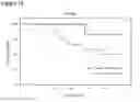 Fig. 15 - Systems and methods relating to medical applications of synthetic polymer formulations