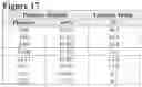 Fig. 18 - Systems and methods relating to medical applications of synthetic polymer formulations