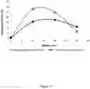 Fig. 08 - Device for Realignment, Stabilization, and Prevention of Progression of Abnormal Spine Curvature