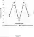 Fig. 20 - Device for Realignment, Stabilization, and Prevention of Progression of Abnormal Spine Curvature