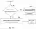 Fig. 12 - Global balance using dynamic motion analysis