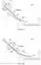 Fig. 13 - Systems and methods for using a robotic medical system