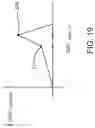 Fig. 26 - Surgical manipulator and method for controlling pose of an instrument based on virtual rigid body modelling