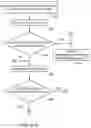 Fig. 28 - Surgical manipulator and method for controlling pose of an instrument based on virtual rigid body modelling