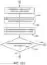 Fig. 30 - Surgical manipulator and method for controlling pose of an instrument based on virtual rigid body modelling