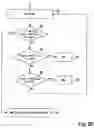 Fig. 04 - Device and method for controlling an endodontic motor