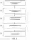 Fig. 20 - Implantable articles for attaching tendons and/or ligaments to bone and/or cartilage, assemblies thereof, and methods of use thereof