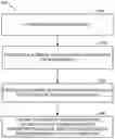 Fig. 01 - Growth factor transduced cell-loaded ceramic scaffold for bone regeneration and repair