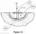 Fig. 19 - APPARATUS FOR ASPIRATING, IRRIGATING AND CLEANSING WOUNDS