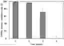 Fig. 01 - TRPA1 activity inhibitor