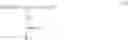 Fig. 07 - Cosmetic process for treating keratin fibres, comprising the application of a base composition and a composition comprising a cationic surfactant