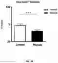 Fig. 04 - METHOD FOR TREATING MYOPIA AND APPLICATION IN PREPARATION OF MEDICAMENT